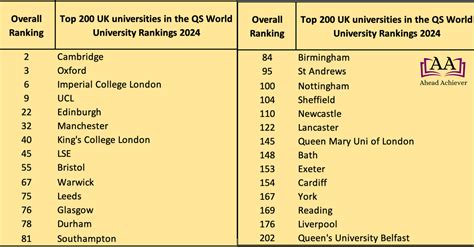city of london university ranking|city university world ranking.